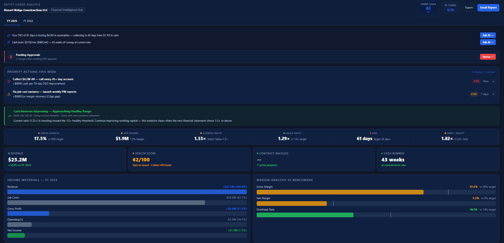 Dashboard Overview